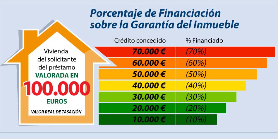 Grafico financiacion punto financiero